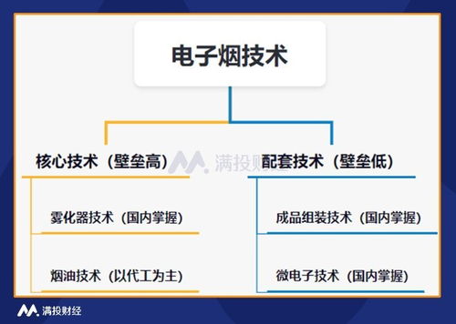 電子煙系列報(bào)告一 電子煙產(chǎn)業(yè)鏈一覽