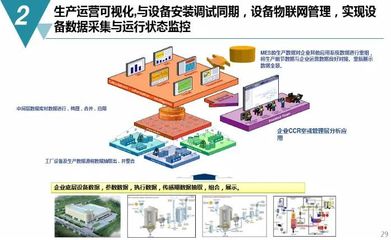 數字化工廠規(guī)劃與建設方案 物聯(lián)網技術服務的核心作用