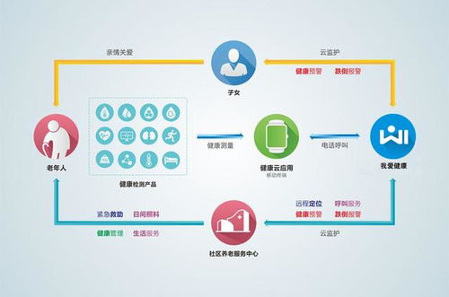 智慧養老新紀元 物聯網技術如何重塑最受歡迎的養老模式
